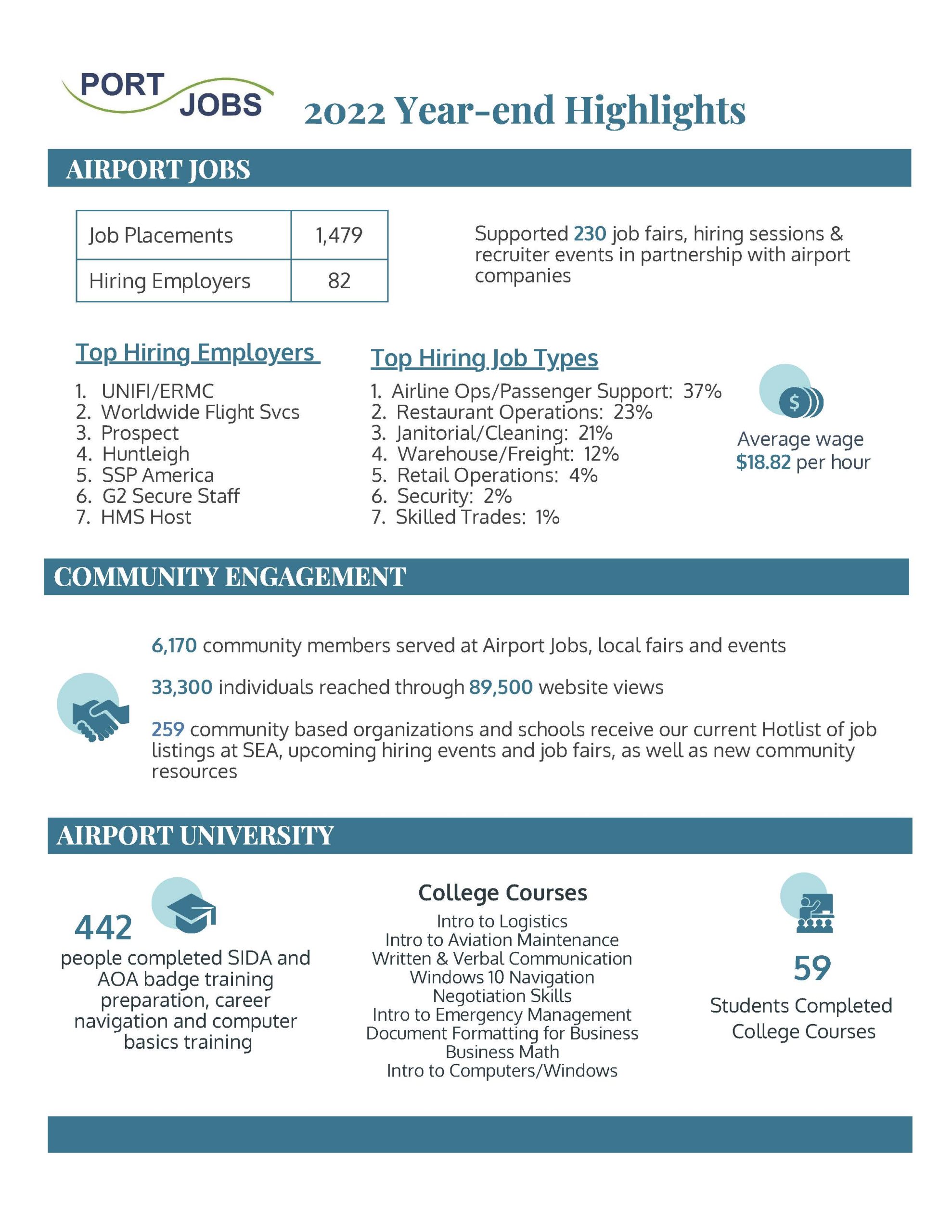 PortJobs_2022YE_Final_Page_1