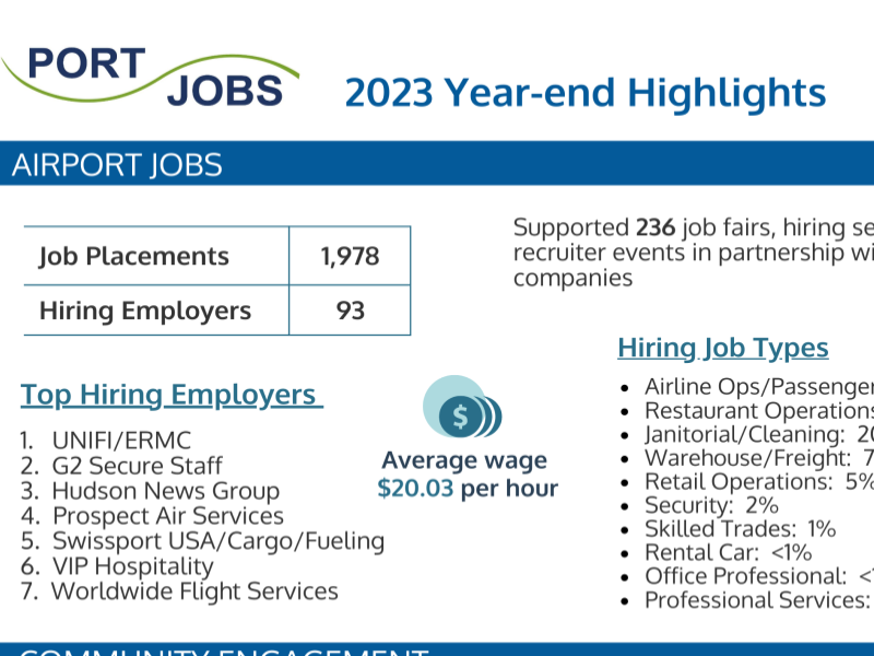 Port Jobs 2023 Highlights