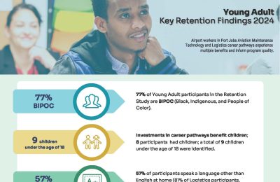Young Adult Retention Findings 2024 Infographic Generation Work Young Adult Findings 2024 Website Pic