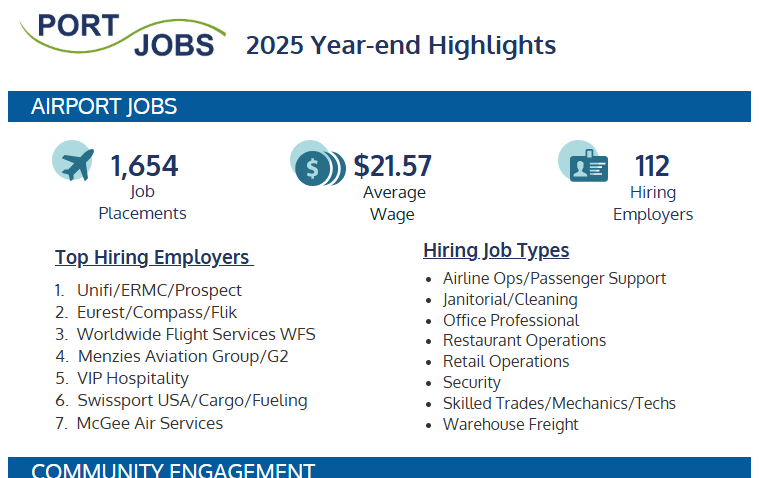 Port Jobs 2025 Highlights